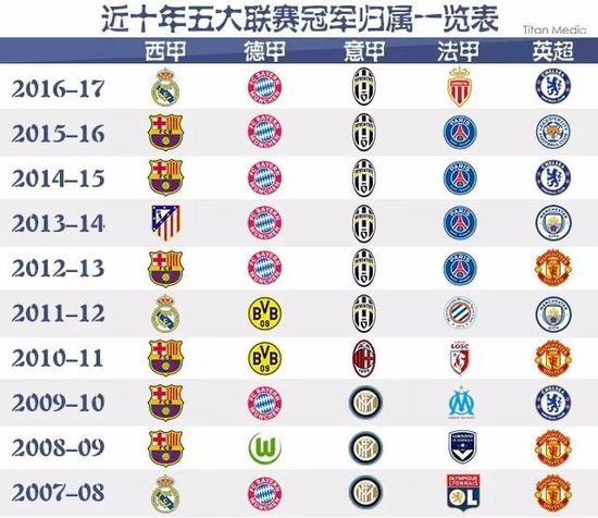 球员场上位